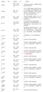 MES系統(tǒng)項(xiàng)目啟動(dòng)，企業(yè)要做哪些準(zhǔn)備工作？