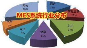 MES 系統(tǒng)價(jià)格多少錢？企業(yè)如何甄選MES 廠商？