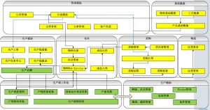 微締電子行業(yè)MES系統(tǒng)實(shí)施必要性及選型要素？