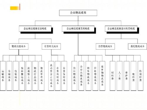 實時物流，進度，成本.jpg