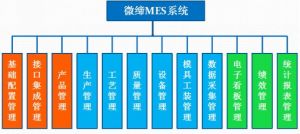 MES系統(tǒng)有什么用？