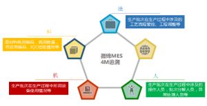 電子行業(yè)MES系統(tǒng)計劃排產和追溯防錯