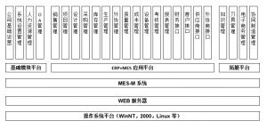 模具管理軟件MES系統(tǒng)研發(fā)、功能、實(shí)施、價(jià)值